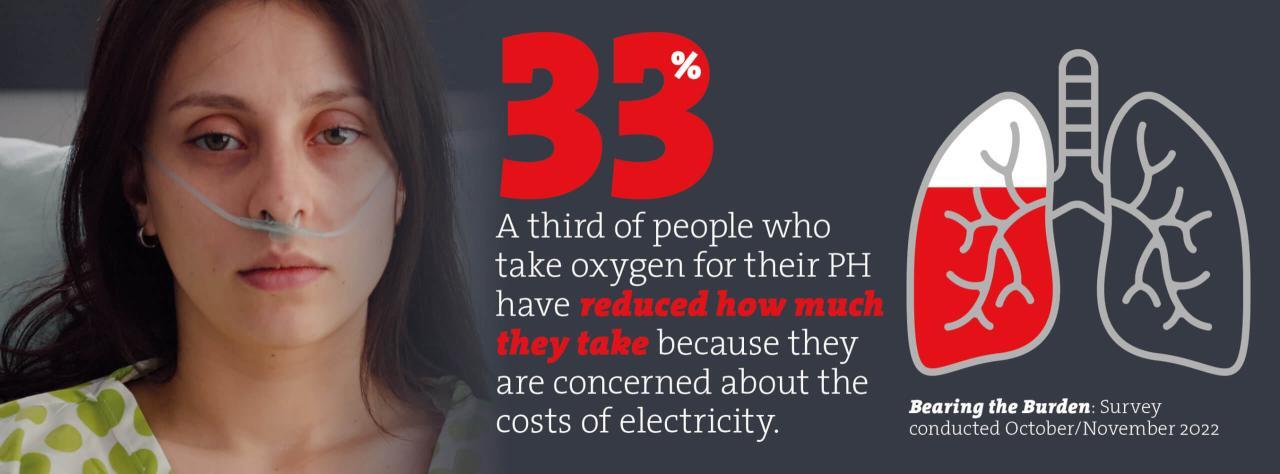 If you take oxygen | PHA