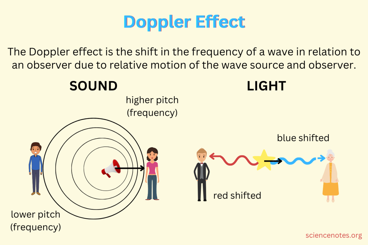Doppler Effect Definition, Formula, and Examples Doppler Effect Definition, Formula, and Examples