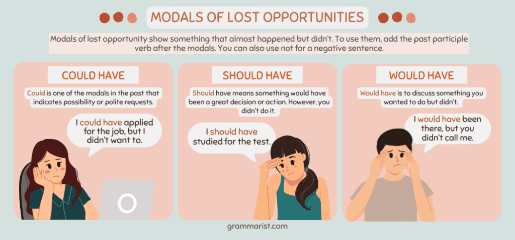 Could Have, Should Have, and Would Have - Examples Could Have, Should Have, and Would Have - Examples