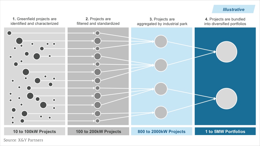 All About Accessibility: How We’re Working to Make ORCID an Inclusive ... All About Accessibility: How We’re Working to Make ORCID an Inclusive ...
